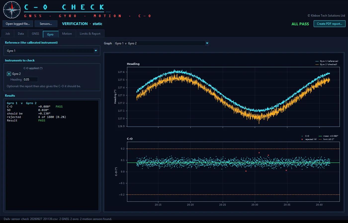 C-O Check program window